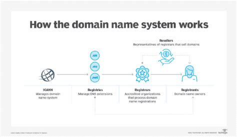 What Is Web Hosting CCW Blog