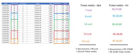 Medida de Ticket médio Linguagem DAX Fórum da Comunidade Xperiun