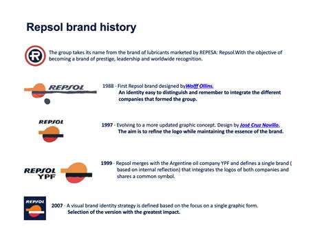 Lubricants, the story behind the Repsol brand | Repsol