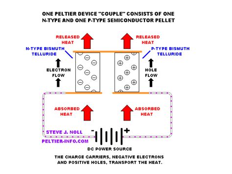 Thermoelectric Peltier Device Information (TE Heater/Cooler/Generator ...