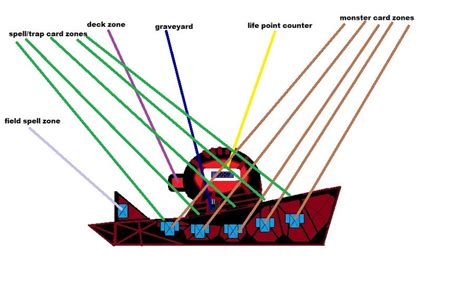 Ypgs Yu Gi Oh Custom Duel Disk Diagram By Yugipokegodzillasaur On