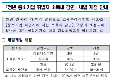 중소기업 청년 소득세 감면 신청 방법 경정청구 연말정산 네이버 포스트