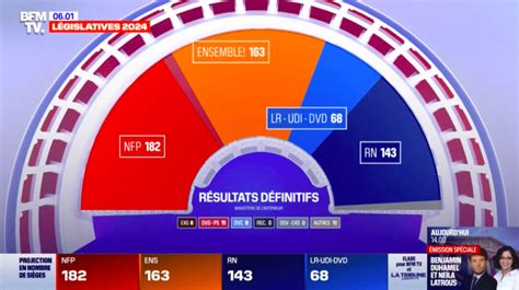 Législatives quelles sont les 5 leçons à retenir du second tour