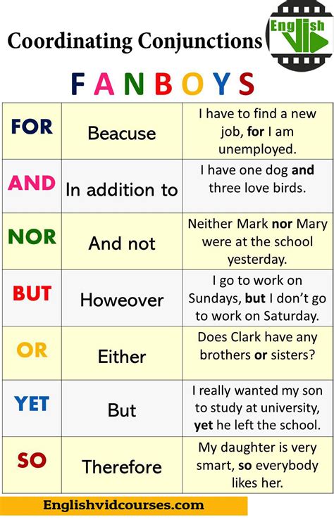 Coordinating Conjunction Worksheet Grade 10