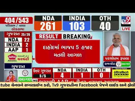 Bharuch Aap Candidate Chaitar Vasava Leads Lok Sabha Elections