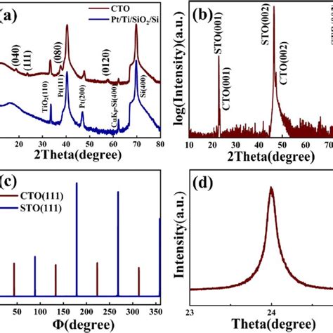 a XRD θ 2θ scans of the CTO thin film grown on the Pt Si substrate