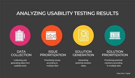 Mobile App Usability Testing A Quick Guide