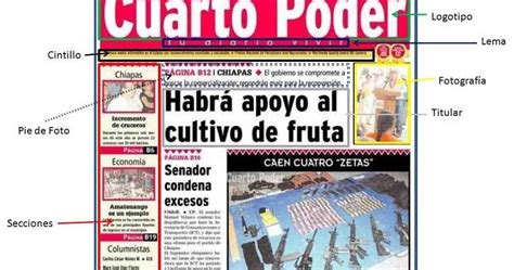 Partes Del Periódico