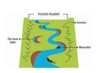 define a meander with the help of diagram - 4jnfbzjj