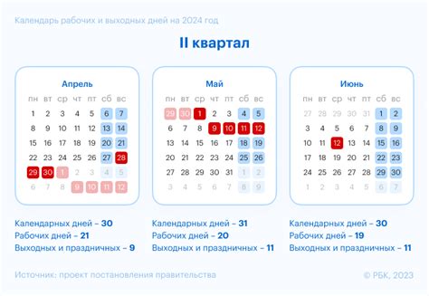 Производственный календарь на 2024 год утвержденные праздники и