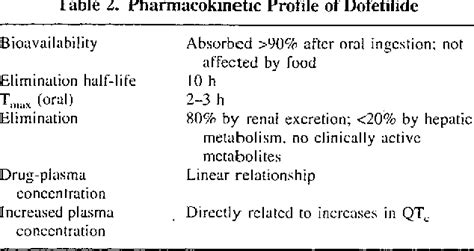 Figure 4 From Reviews Pure Class III Antiarrhythmic Drugs Focus On