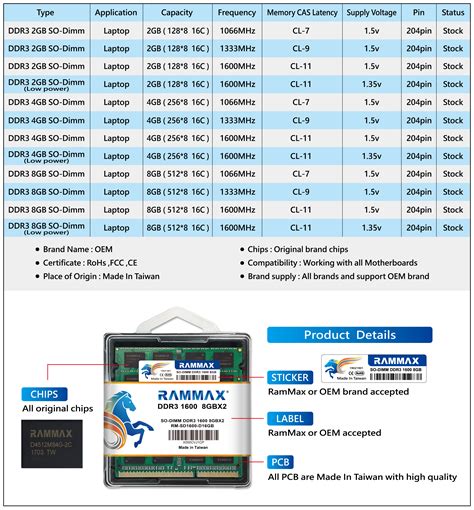 So Dimm Ddr3 2gb 4gb 8gb 1066 1333 1600mhz For Laptop Products