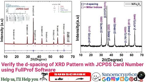 Verify D Spacing Of XRD Pattern With JCPDS Card Number