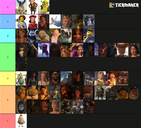 The Complete List Of Shrek Franchise Characters Tier List Community