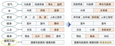 健康建筑评价标准T ASC 02 2021简介 中国健康建筑标识网