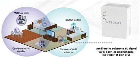 Meilleurs Répéteurs Wifi 2018 Comparatif Et Guide Dachat