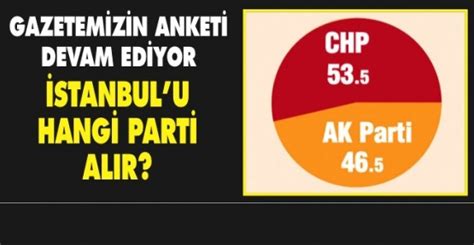 Gazetemizin anketi devam ediyor Önce Vatan Gazetesi