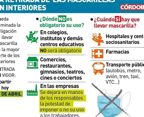 Dónde Es Obligatorio El Uso De Mascarilla En Andalucía 👌 Christiangallegos