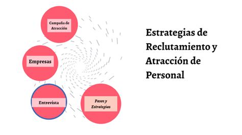 Estrategias Y Herramientas De Reclutamiento De Personal By Alejandra