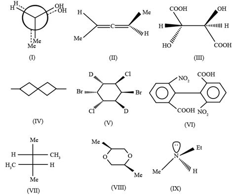 How to know which compound is optically active?