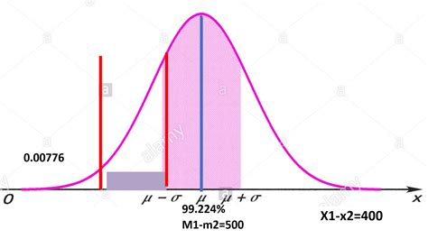 Estadistica DistribuciÓn Muestral De La Diferencia De Medias Y De Diferencia De Proporciones