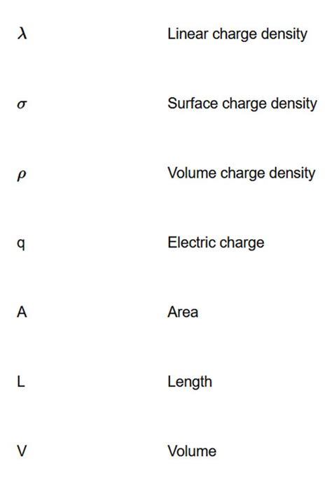 Volume Charge Density Formula - TUTOR TTD