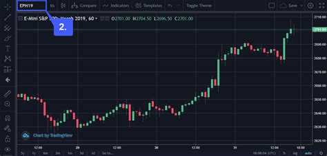 Multiple Tradingview Charts Tradingview Multiple Charts On One Screen