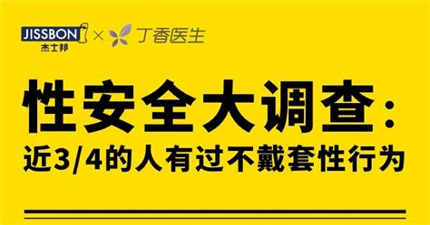 性生活大调查 洞见研报 行业报告