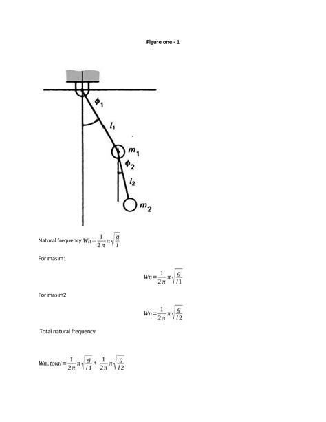 Assignment on Natural Frequency