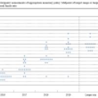 Federal Reserve economic projections: What are they good for? | Forex ...