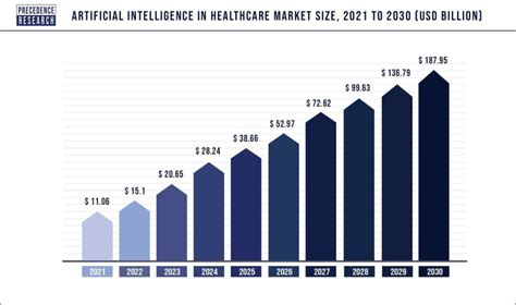 Computer Vision In Healthcare A Comprehensive Guide Litslink Blog