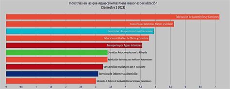 El mapa de la complejidad económica Dilas