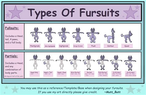 Types of fursuits | Fursuit tutorial, Fursuit, Fursuit furry