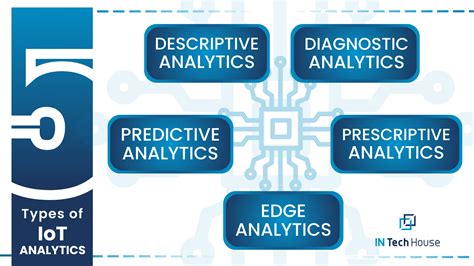 Why Iot Data Analytics Is Essential Use Cases For Your Business Strategy Description Intechhouse