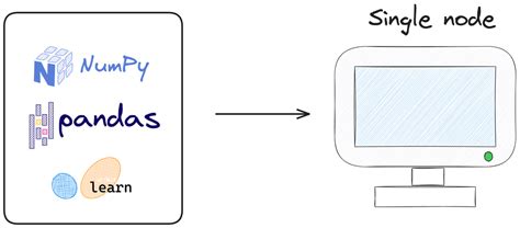 Don T Stop At Pandas And Sklearn Get Started With Spark DataFrames And