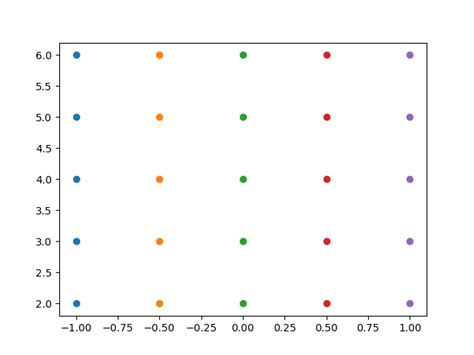 How To Plot A Simple Vector Field In Matplotlib Images