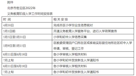 北京市密雲區教育委員會關於2022年義務教育階段入學工作的意見規範性文件首都之窗北京市人民政府門戶網站