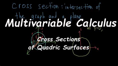 Multivariable Calculus Cross Sections Of Quadric Surfaces Youtube