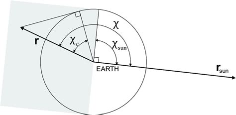 Diagram to estimate the shadow. | Download Scientific Diagram