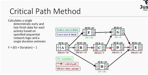 Network Diagram For Critical Path