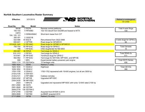 Norfolk Southern Locomotive Roster Summary - AltoonaWorks.info