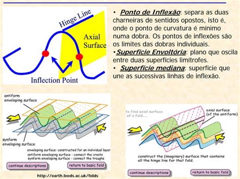 Geologia Estrutural Dobras Ppt