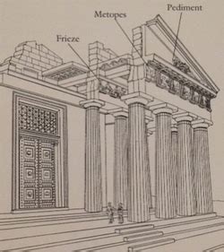 Essential Features Architecture In Ancient Greece