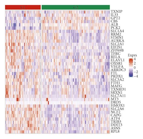 Consensus Clustering Analysis Based On The Prognosis On Frgs In Hcc