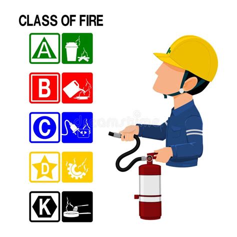 Set of Class C Fire Icon. Class C Fire is Fire Uses Electrical ...