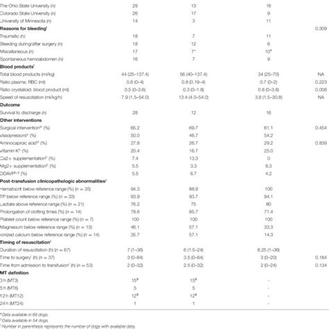 Hemorrhage Classification Using A Grading System Modified From The Atls