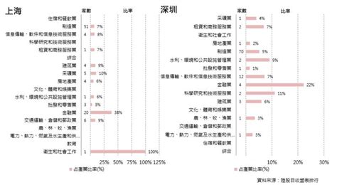 2017年11月陸股月報：上證10月底收3348點下跌035，深證收11087點上漲25。