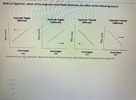 Solved Refer To Figure 86 Which Of The Diagrams Most