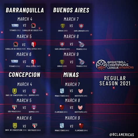 LA BCL AMÉRICAS YA TIENE CALENDARIO Y SEDES PARA LA SEGUNDA VENTANA