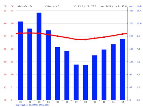 Vanuatu climate: Average Temperature, weather by month, Vanuatu weather ...